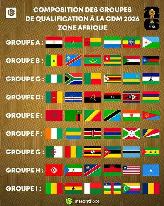 Éliminatoires de la Coupe du monde 2026: tous les groupes de la zone  Afrique après le tirage au sort (Rfi)